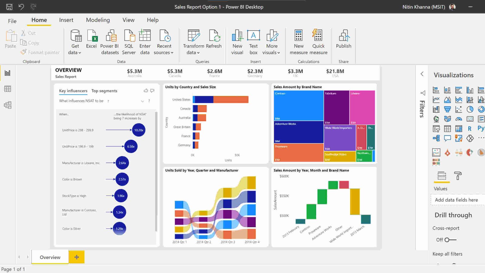 POWER BI PARA ANÁLISIS Y VISUALIZACIÓN DE DATOS